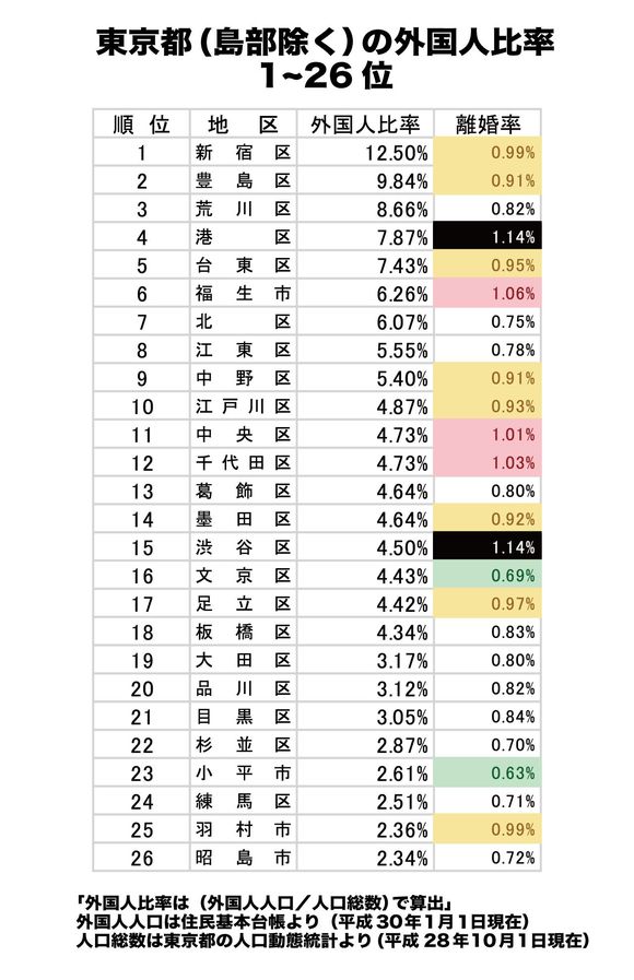 外国人比率1-26