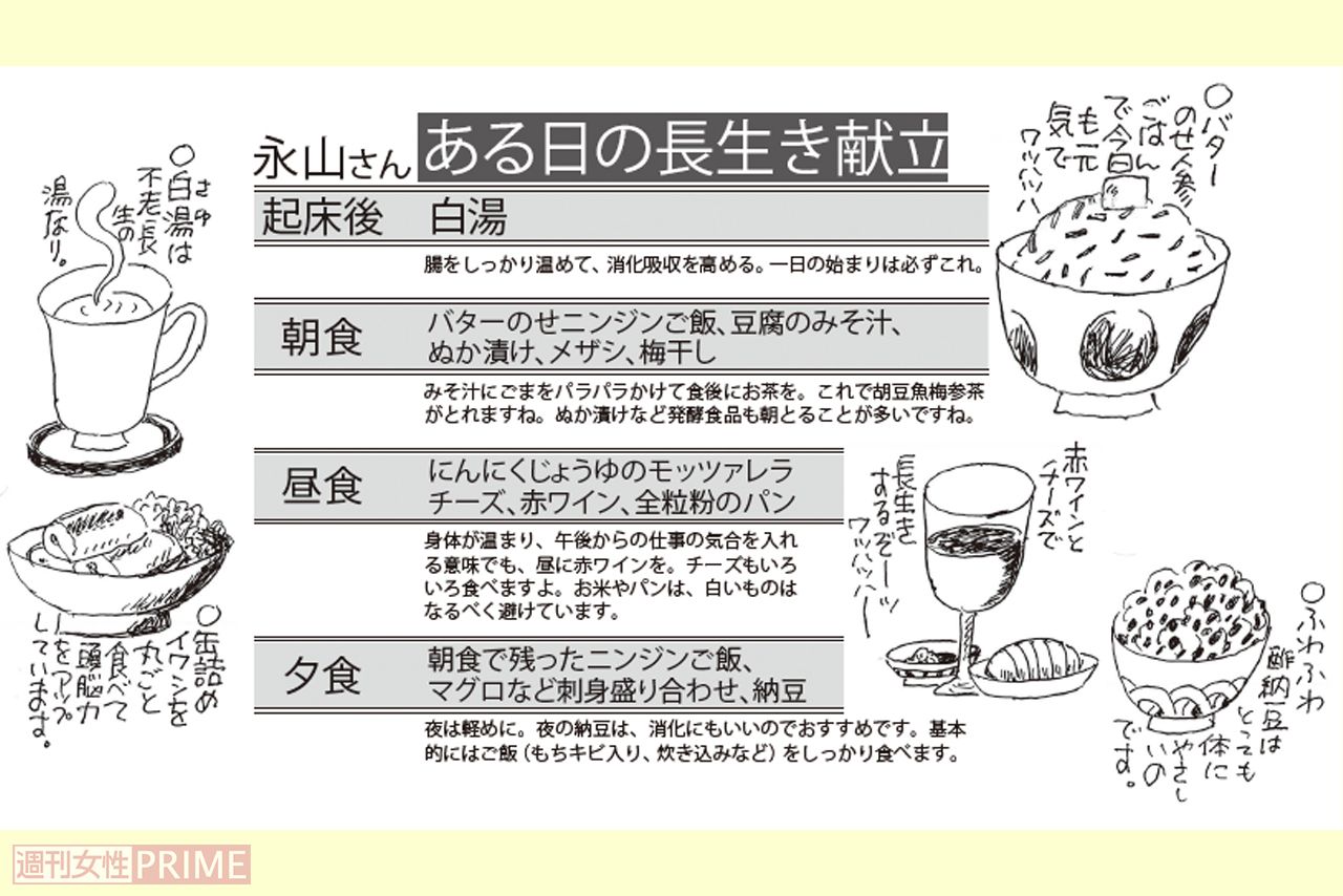 永山さんのある日の長生き献立　イラスト／永山久夫
