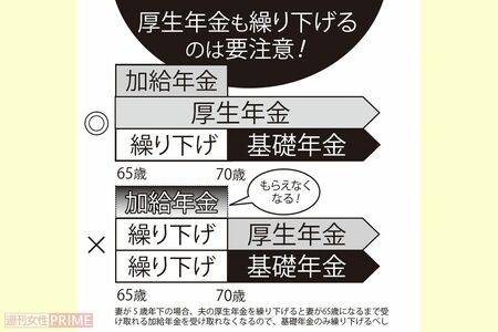妻が5歳年下の場合、夫の厚生年金を繰り下げると妻が65歳になるまで受け取れる加給年金を受け取れなくなるので、基礎年金のみ繰り下げるべし