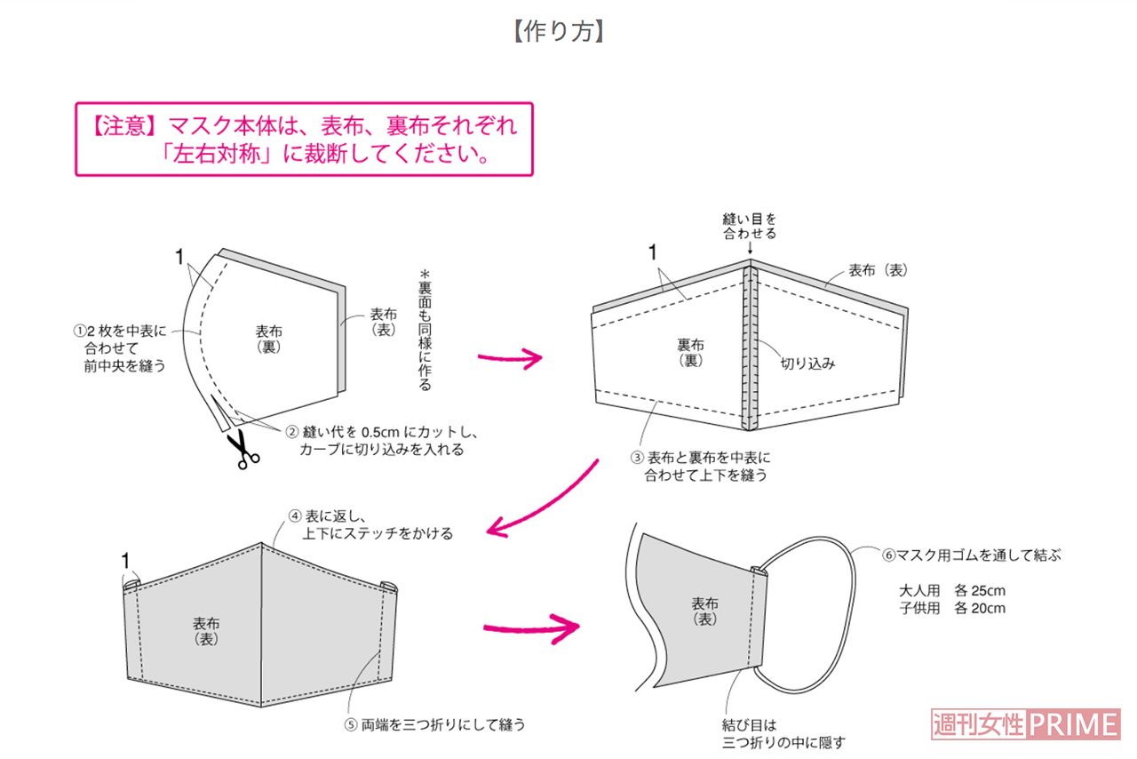 マスクの作り方