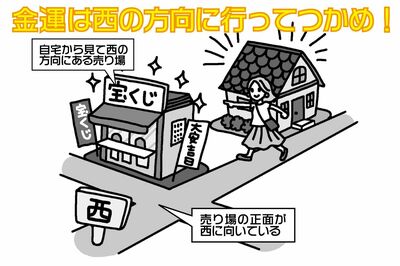 今回のジャンボは酉の方角＝西に注目（イラスト：幸内あけみ）
