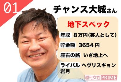 地下芸人界のトップランナー「チャンス大城」の生活、その実態に迫ると