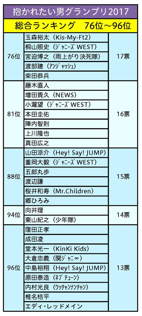 ニュースサイト『週刊女性PRIME』ほかで2017年6月中旬〜下旬にアンケートを実施。成人女性1200人の回答結果をもとにランキングを作成
