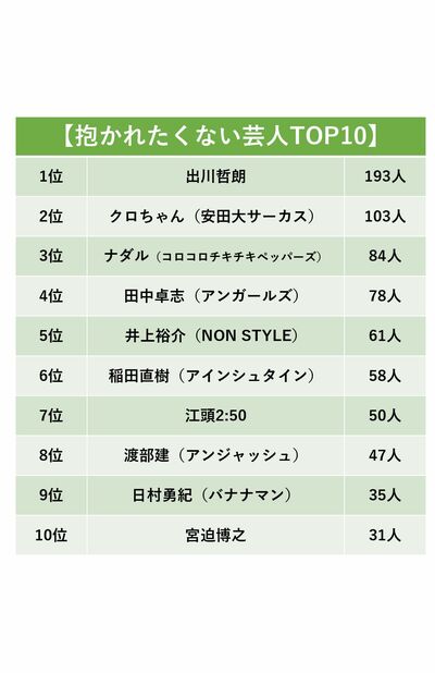 抱かれたくない芸人TOP10