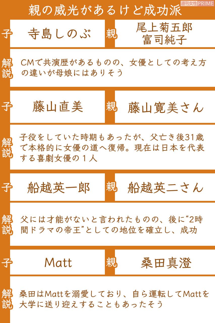 親の威光があるけど成功派の二世芸能人(3/4)　※区分け基準は週刊女性編集部の独断によるものです。