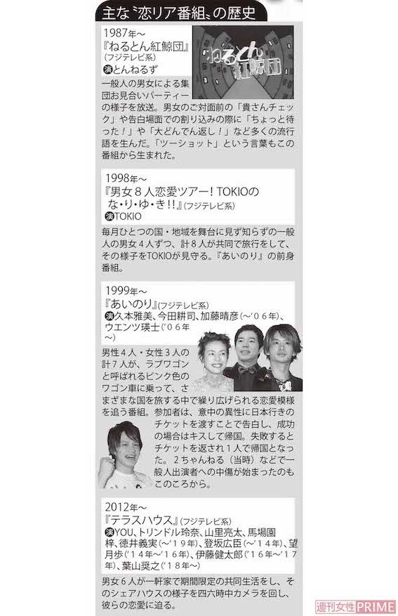 主な“恋リア番組”の歴史