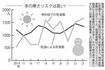 冬の寒さリスクは高い(出典:厚生労働省 人口動態調査より)