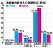 社会保障・人口問題研究所データをグラフ化