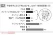 総合探偵社株式会社MRが行った不倫をしている35歳から60歳の男女180人にアンケート結果より(※2020年12月現在不倫をしている35~60歳の既婚男女180名に対し、アンケート回収方式を実施。株式会社マーケティングアプリケーション協力)