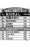 『第73回NHK紅白歌合戦』“高見え”衣装トップテン