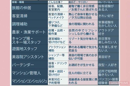 主なシニア就職の一覧