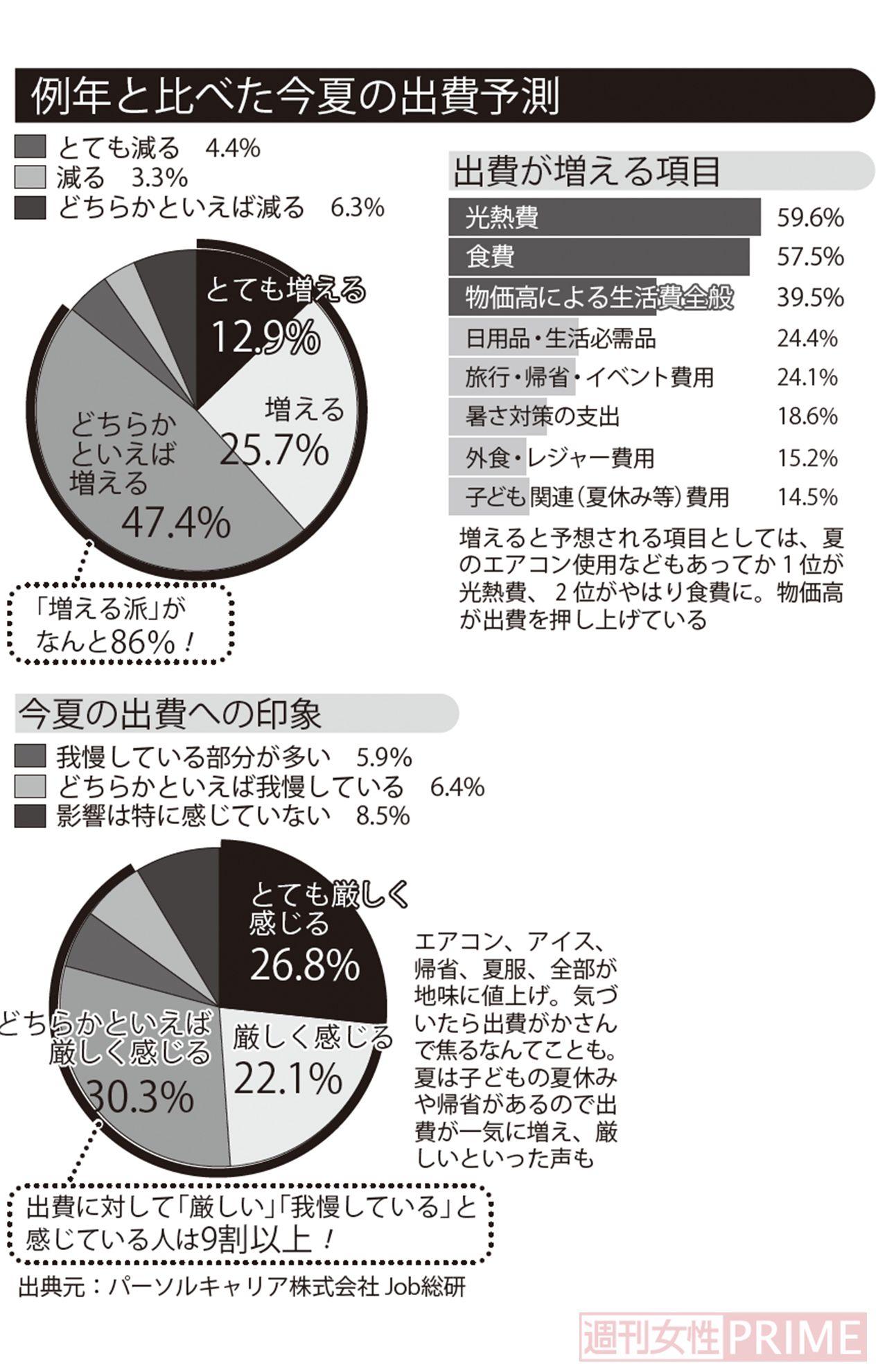 出典元：パーソルキャリア株式会社 Job総研