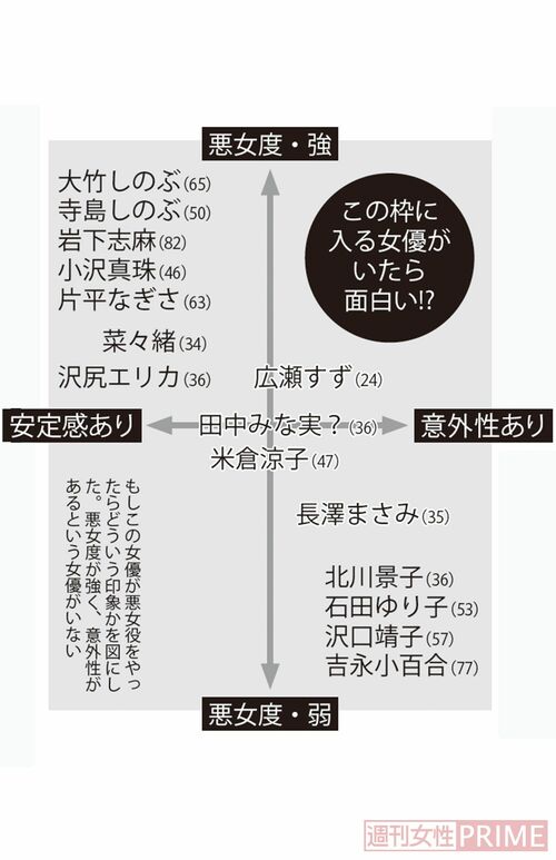 この枠に入る女優がいたら面白い!?