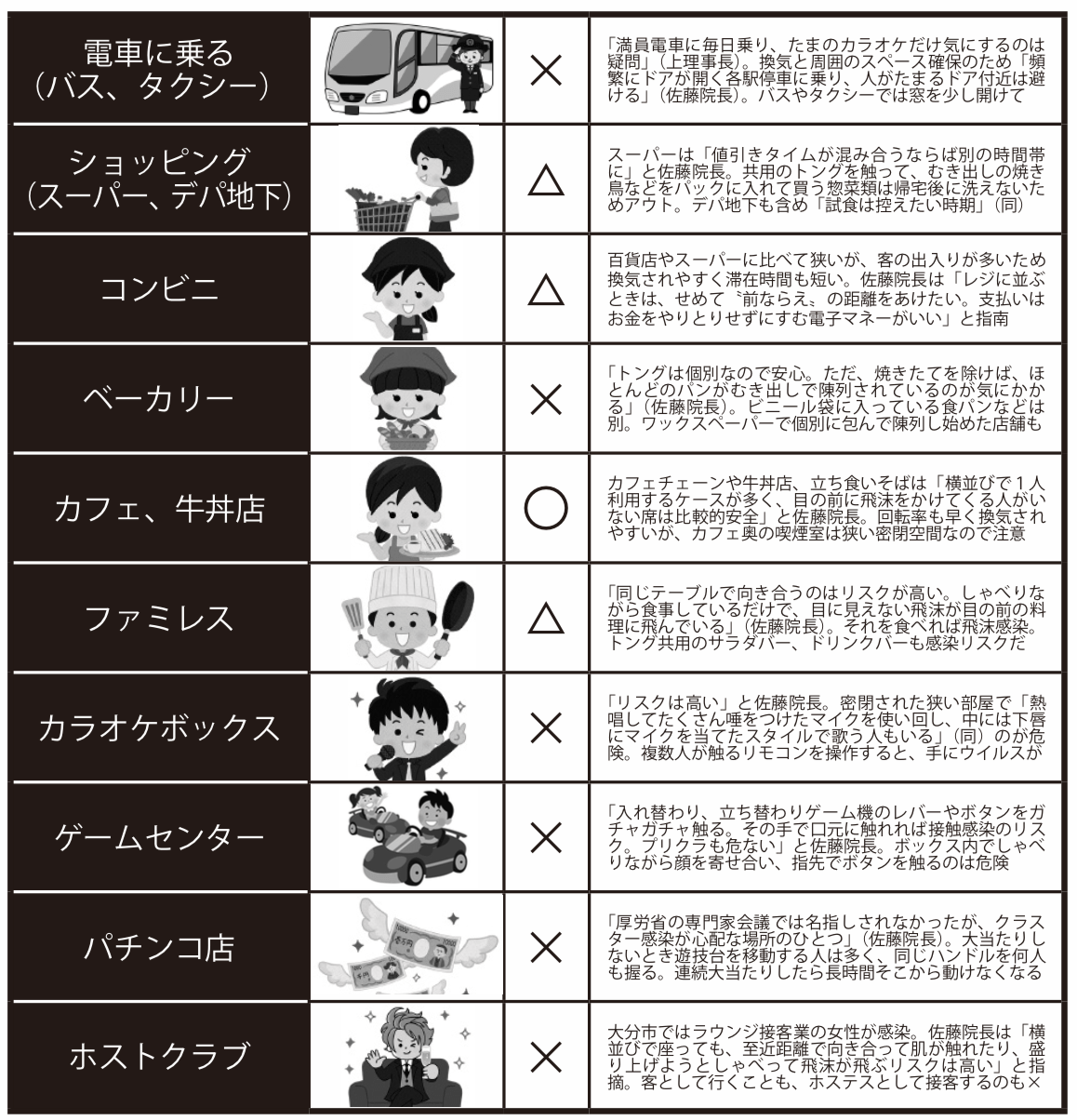《新型コロナ》行っていい場所・ダメな場所20〜前編〜