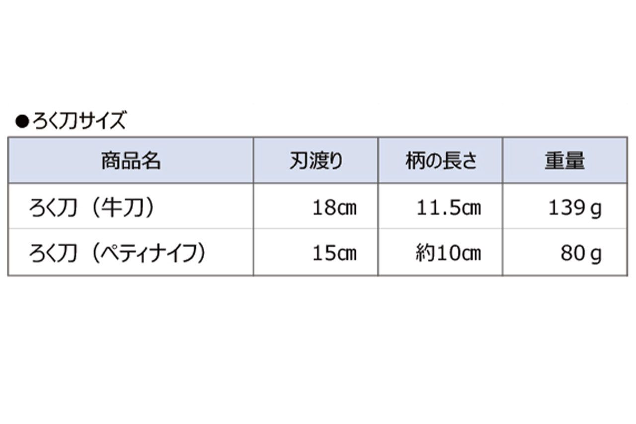 道場六三郎さんプロデュース『ろく刀』サイズ表