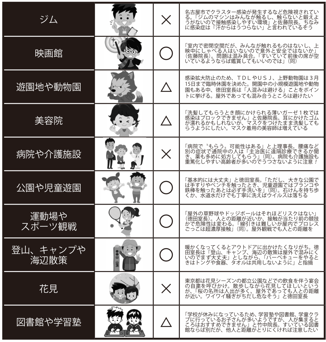 《新型コロナ》行っていい場所・ダメな場所20〜後編〜