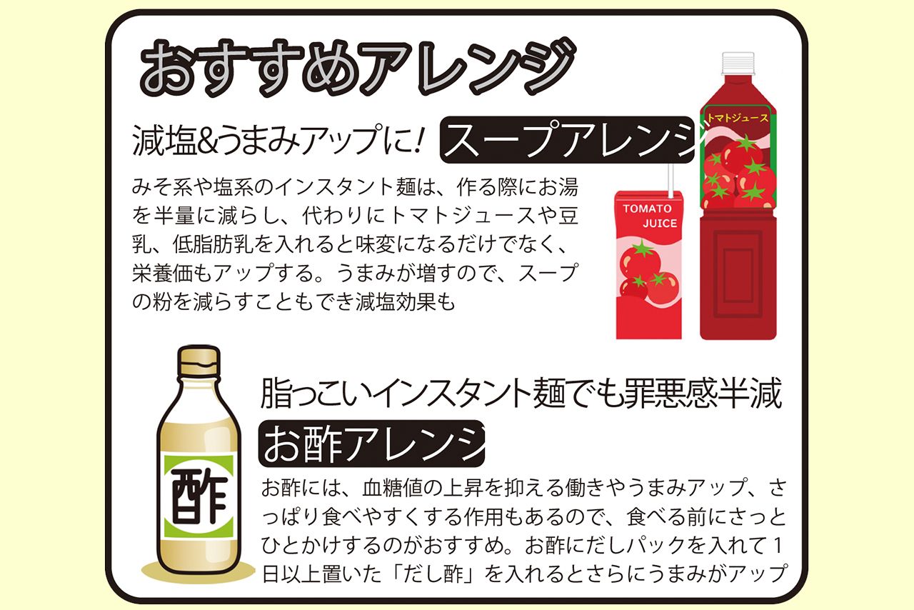 おすすめアレンジ2選