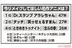 「今リメイクしてほしい」名作アニメランキング