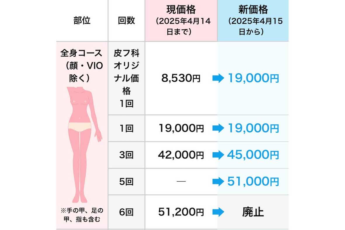医療脱毛の価格改定を発表した湘南美容クリニック（公式サイトより）