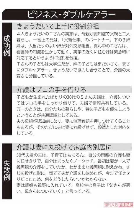 「ビジネス・ダブルケアラー」の成功例と失敗例