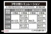 3号分割シミュレーション/三井住友銀行調べ