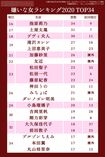 嫌いな女2020ランキングTOP77(16〜34位)