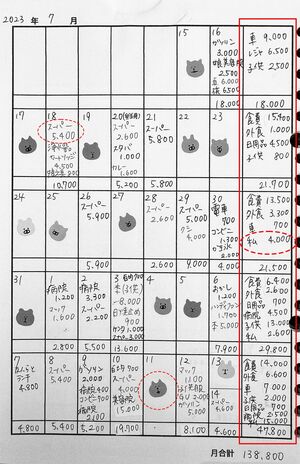 あかりさんの給料振り分け表