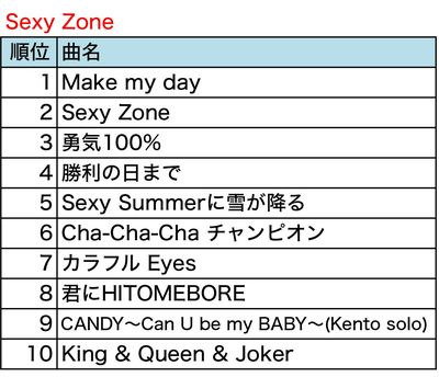 ＊（株）第一興商 通信カラオケDAM調べ（調査期間：2016/1/1～2016/12/20）