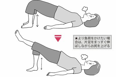 （4）寝ながらお尻上げ（イラスト／赤松かおり）