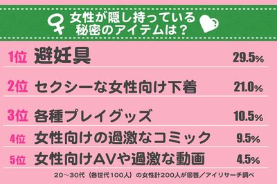 約3人に1人が〇〇を!? 女が持つ過激なアイテムTOP10