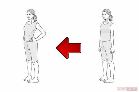 脚細見えストレッチ【（1）足をハの字にする→（2）骨盤を前に傾ける】（イラスト／関祐子）