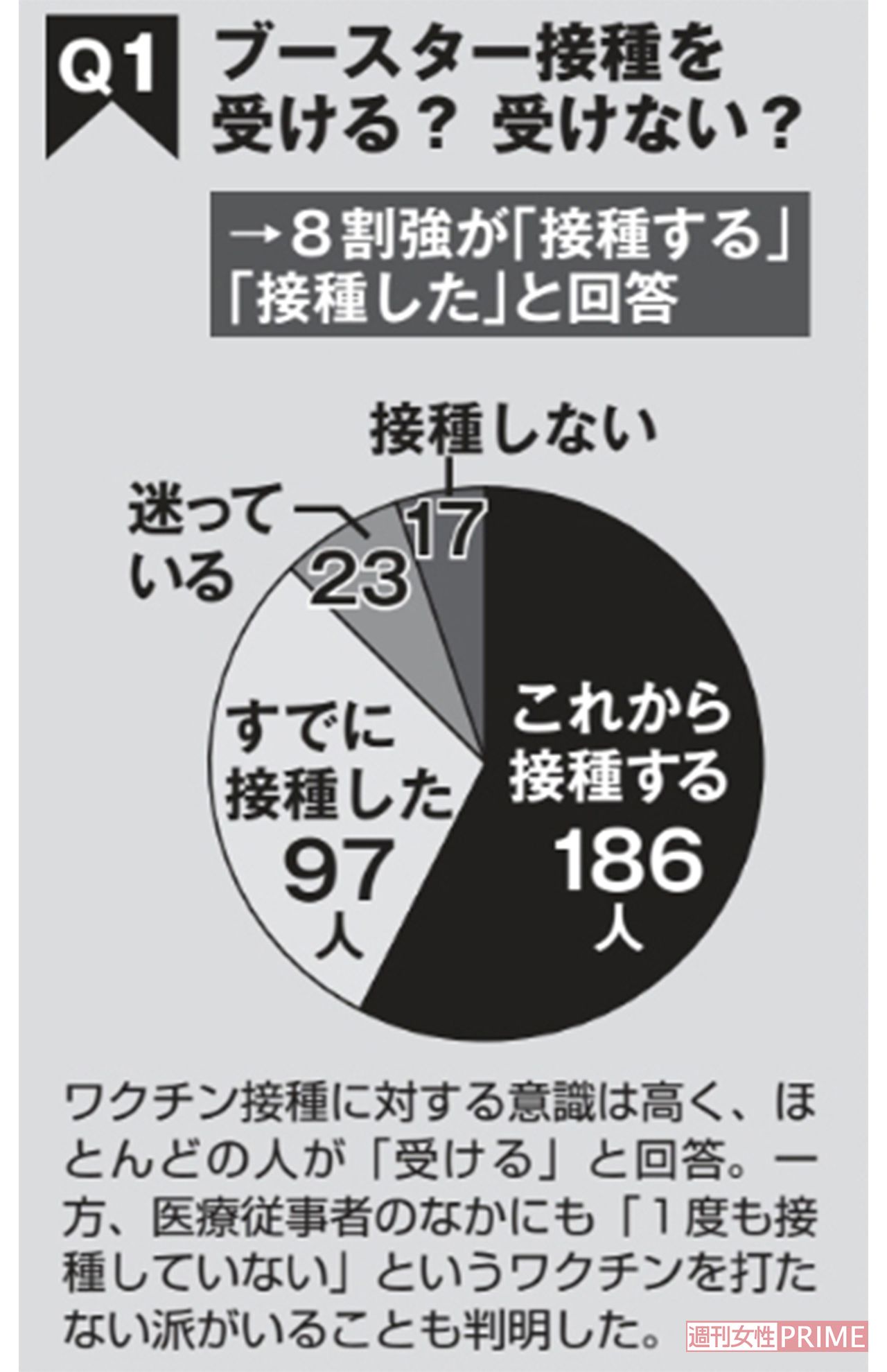 ブースター接種を受ける？受けない？