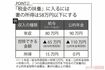 「税金の扶養」に入るには妻の所得は58万円以下にする