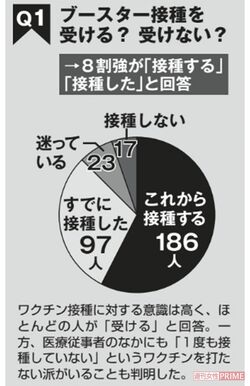 Q3ブースター接種を「受ける予定はない」「検討中」と答えた理由は？