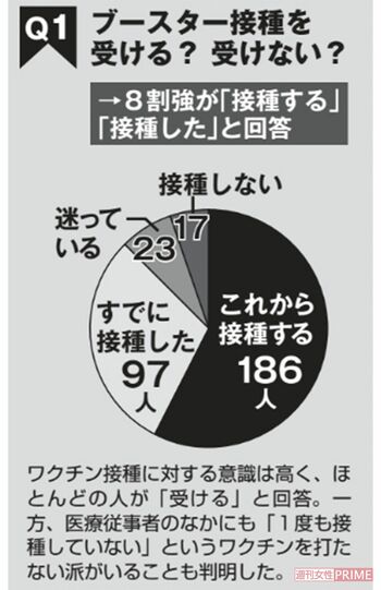 ブースター接種を受ける？受けない？