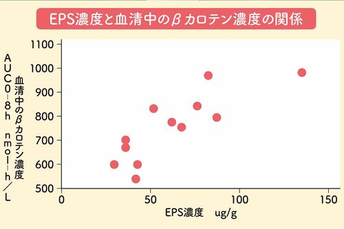出典：Am J Clin Nutr 2020;111:903–914.