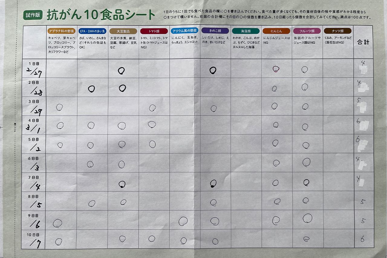 福岡さんの「抗がん10食材早見シート」