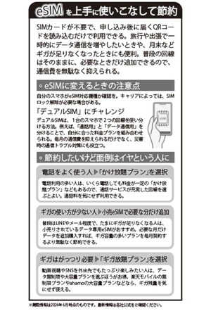 eSIMを上手に使いこなして節約