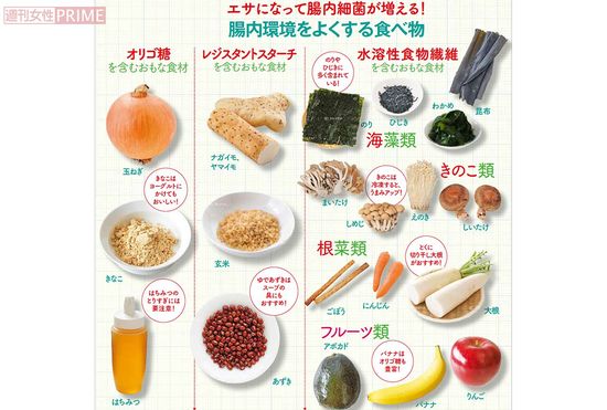 『NHKガッテン！』2020年5-6月号の特集「腸内細菌パワーが目覚める『賢い食べ方』」で紹介している「腸内細菌パワーが目覚める『食べ方シート』」。水溶性食物繊維の他にも、腸内細菌を元気にするレジスタントスターチやオリゴ糖を含む食材や、発酵食品なども紹介しています