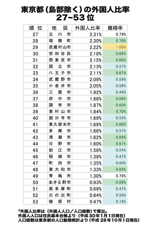 外国人比率27-53
