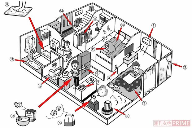 わが家の危険ポイント16（イラスト／アサミナオ）