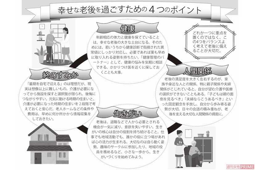 幸せな老後を過ごすための4つのポイント