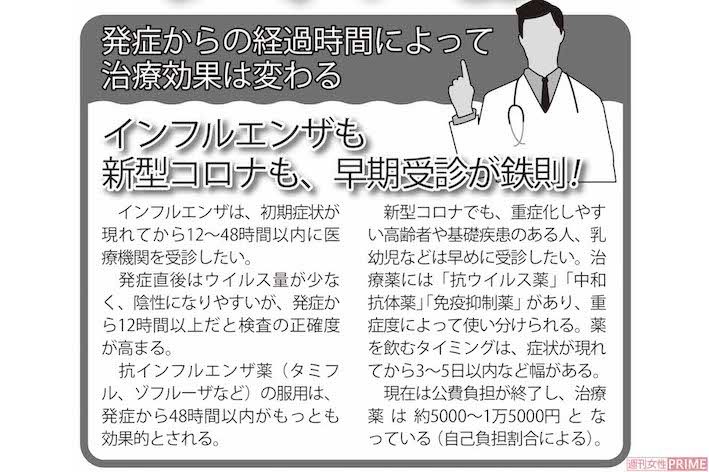 発症からの経過時間によって治療効果は変わる