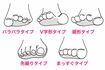 足指の向きが恋愛&お仕事傾向を教えてくれる