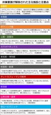 ※都道府県や施設の面積により解除されていない施設もあります