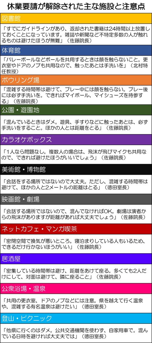 ※都道府県や施設の面積により解除されていない施設もあります