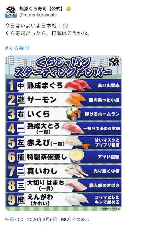 『無添くら寿司』が投稿した“スタメン”（公式Xより）