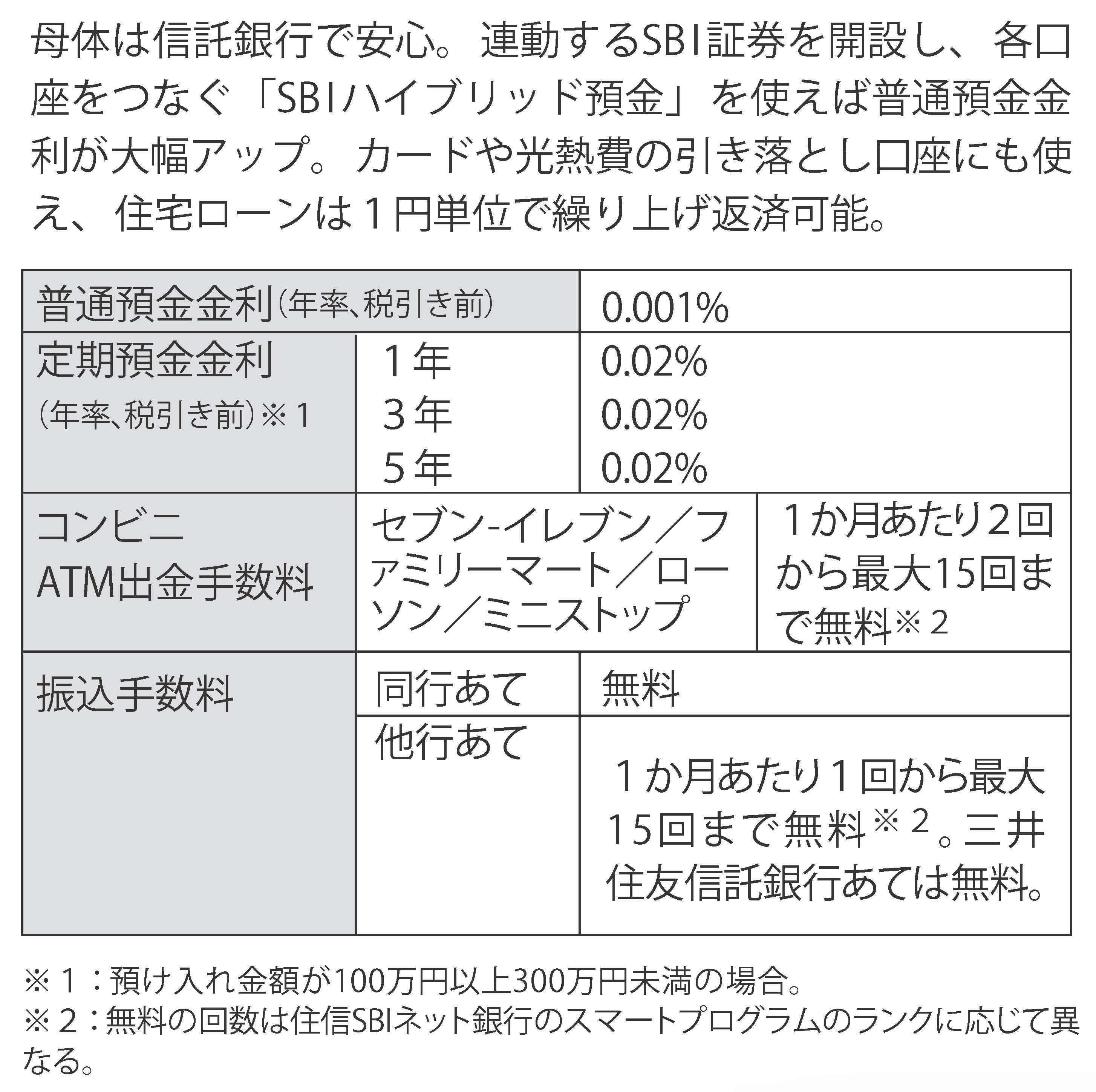 『住信SBIネット銀行』金利や手数料一覧