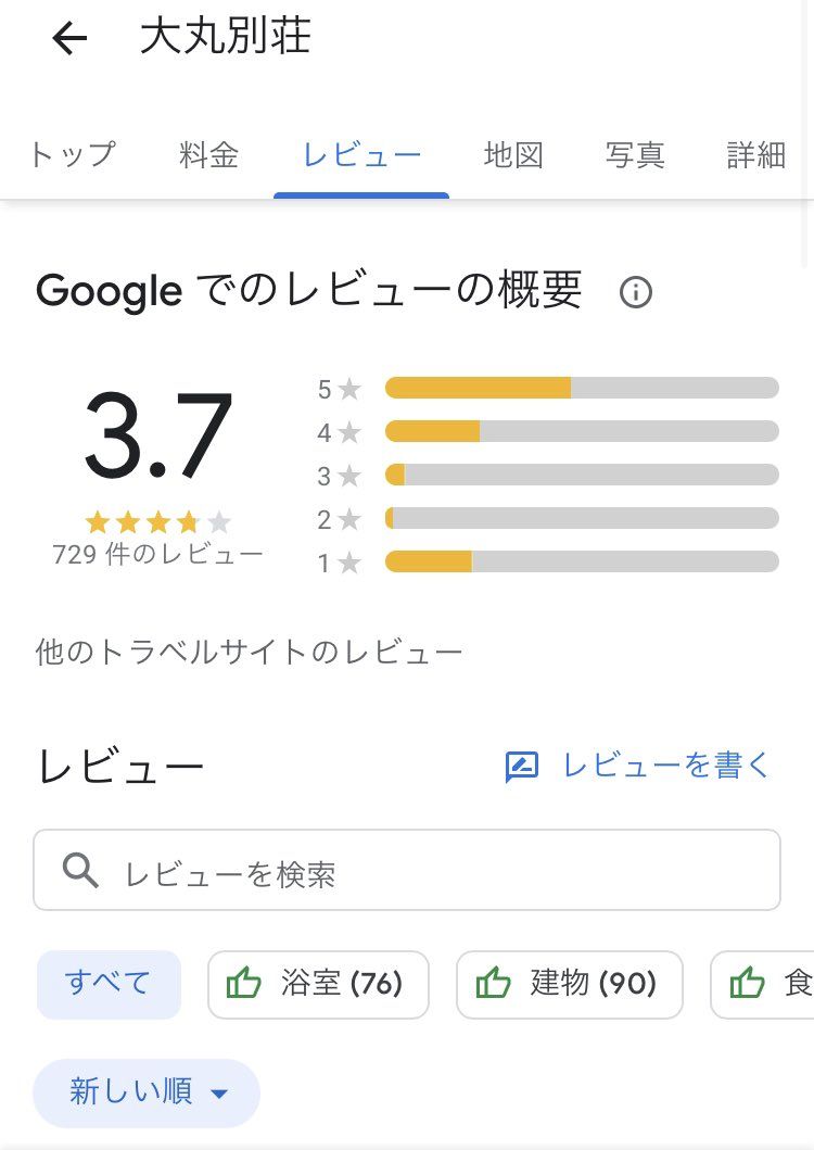 報道後、低評価が相次いで平均点は3.7点まで下がっていた