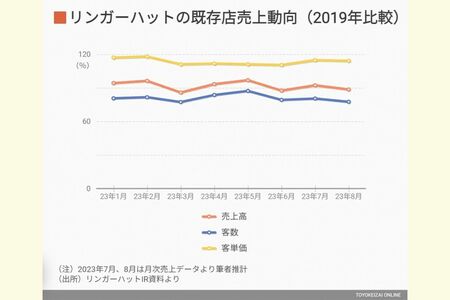 東洋経済オンライン